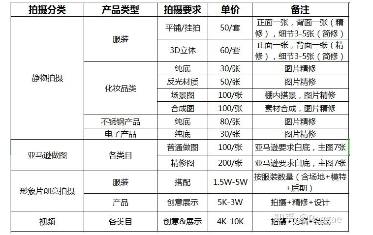 商業(yè)拍攝價(jià)格表